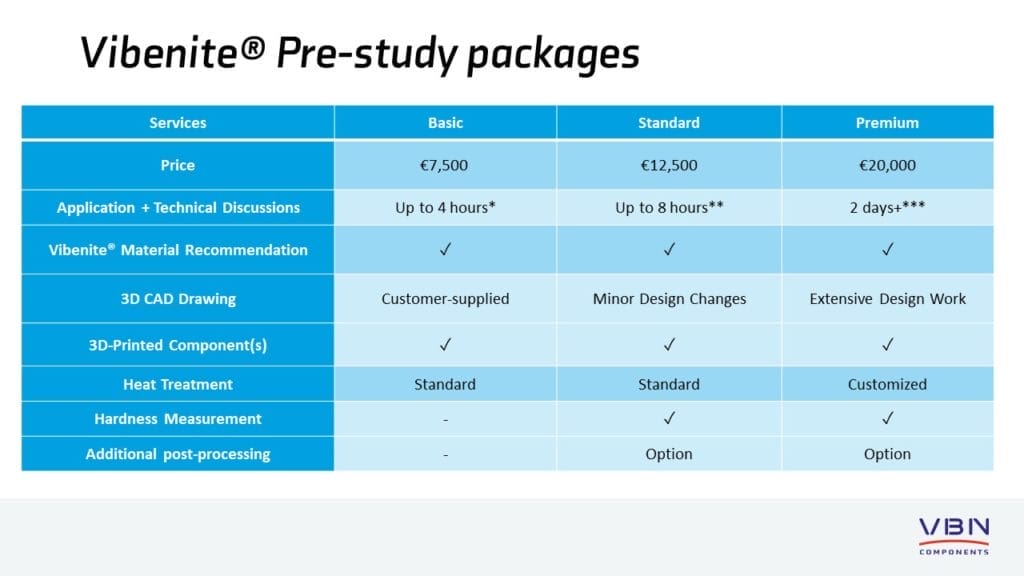 Pre study pricing table